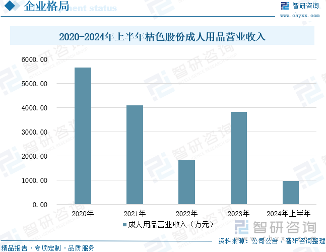 模及重点企业分析：成人用品市场规模达千亿元情趣成为行业主要增长动力[图]mg不朽