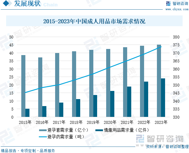 模及重点企业分析：成人用品市场规模达千亿元情趣成为行业主要增长动力[图]mg不朽情缘游戏平台2025年中国成人用品行业发展历程、需求量、市场规(图2)