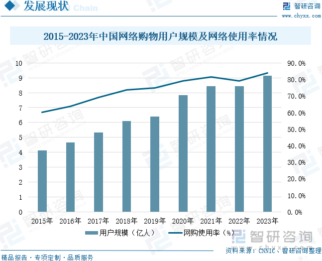 模及重点企业分析：成人用品市场规模达千亿元情趣成为行业主要增长动力[图]mg不朽情缘游戏平台2025年中国成人用品行业发展历程、需求量、市场规(图5)