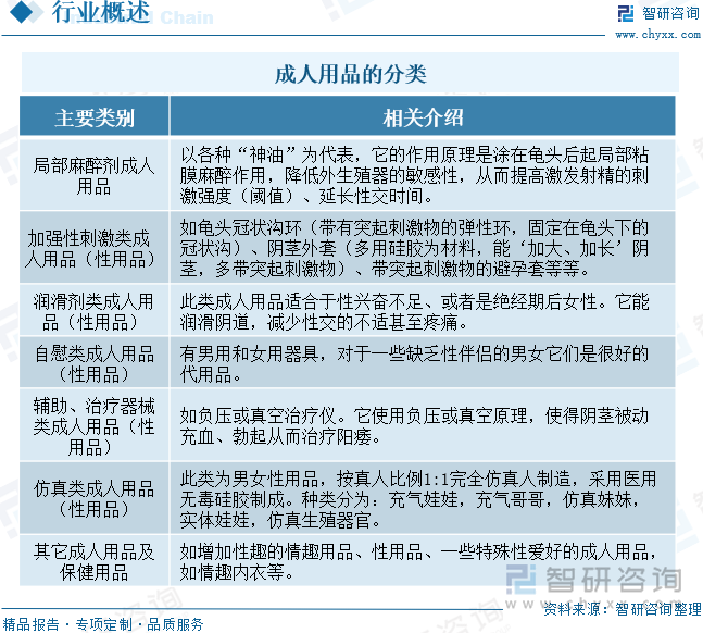 模及重点企业分析：成人用品市场规模达千亿元情趣成为行业主要增长动力[图]mg不朽情缘游戏平台2025年中国成人用品行业发展历程、需求量、市场规(图4)