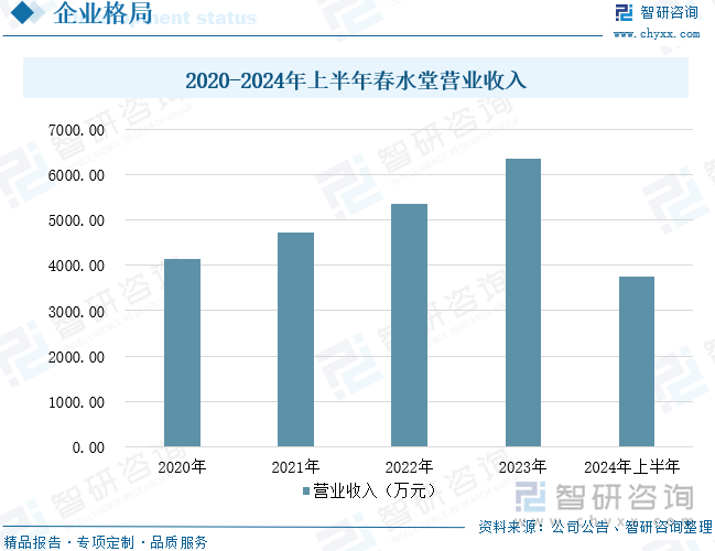 模及重点企业分析：成人用品市场规模达千亿元情趣成为行业主要增长动力[图]mg不朽情缘游戏平台2025年中国成人用品行业发展历程、需求量、市场规(图7)