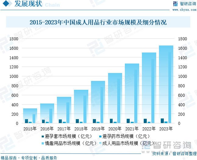 模及重点企业分析：成人用品市场规模达千亿元情趣成为行业主要增长动力[图]mg不朽情缘游戏平台2025年中国成人用品行业发展历程、需求量、市场规(图8)