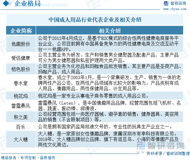 模及重点企业分析：成人用品市场规模达千亿元情趣成为行业主要增长动力[图]mg不朽情缘游戏平台2025年中国成人用品行业发展历程、需求量、市场规(图9)