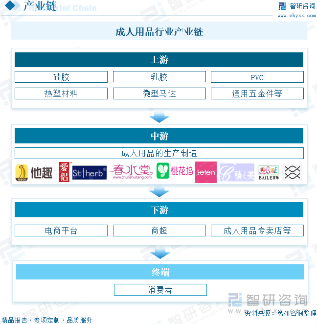 模及重点企业分析：成人用品市场规模达千亿元情趣成为行业主要增长动力[图]mg不朽情缘游戏平台2025年中国成人用品行业发展历程、需求量、市场规(图11)