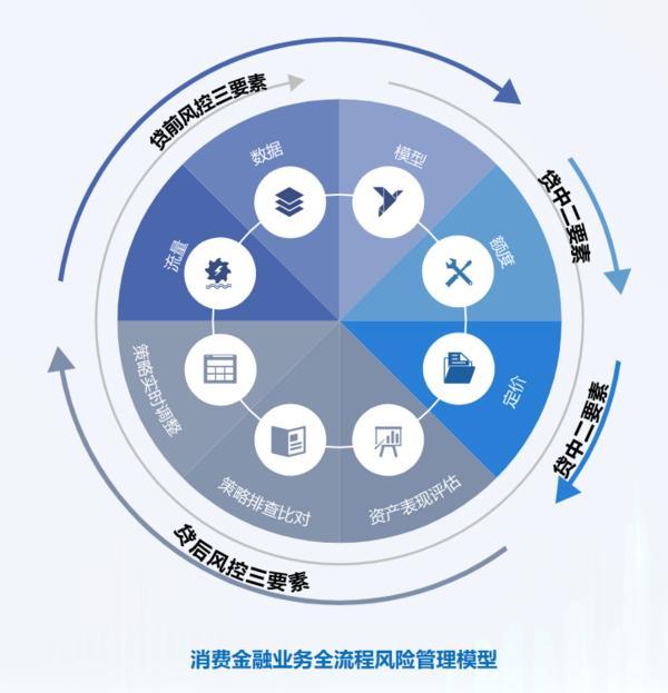 耕信托文化筑牢发展根基 创新普惠金融服务实体经济不朽情缘app华鑫信托党委书记、董事长朱勇：深(图1)