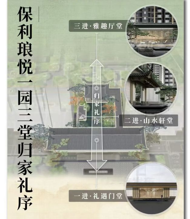 保利琅悦售楼处发布启幕鼎级尊邸不朽情缘手机版广州热搜楼盘｜(图6)