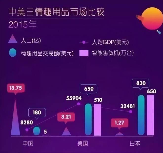 安全套没人买了情趣用品却卖爆了不朽情缘试玩版一生含蓄的中国人(图2)