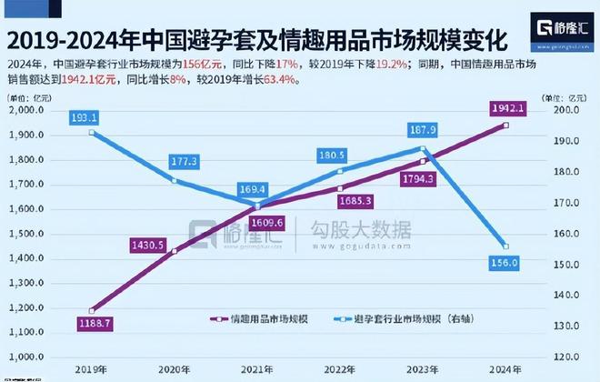 安全套没人买了情趣用品却卖爆了不朽情缘试玩版一生含蓄的中国人(图6)